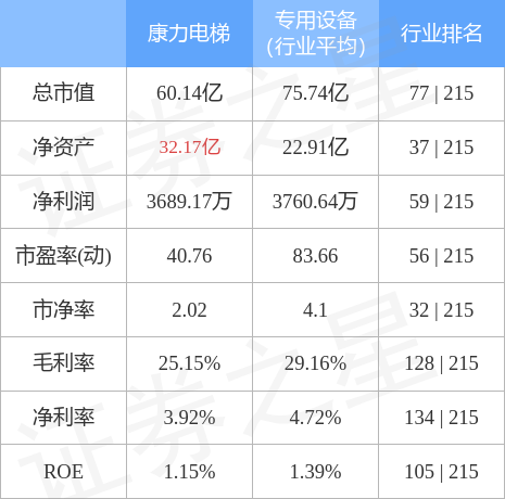 麻将胡了pg网页版本周盘点（718-722）：康力电梯周涨443%主力资金合计净