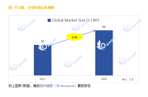 麻将胡了2试玩网站探索平台梯市场的发展前景：未来六年CAGR为63%