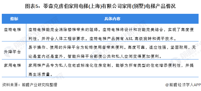 麻将胡了2试玩网站2021年中国家用电梯市场发展现状分析 别墅电梯市场成为海外品